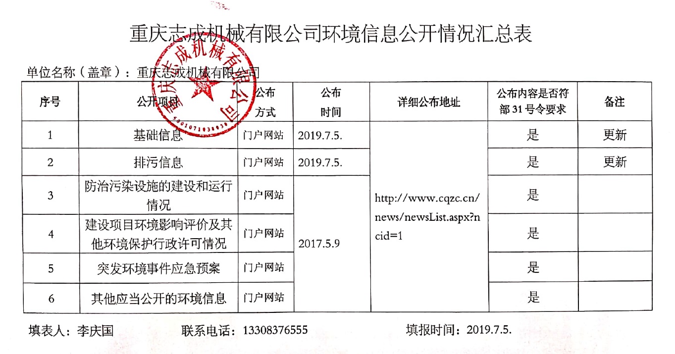 2019環(huán)境相關(guān)文件