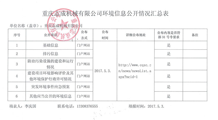 2017重慶志成機械有限公司環(huán)境信息公開表