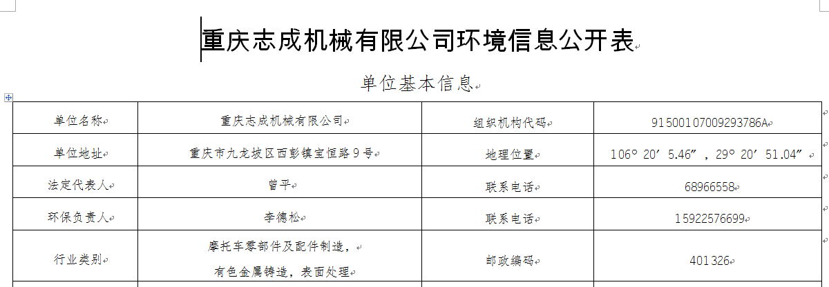 2022環境信息公開